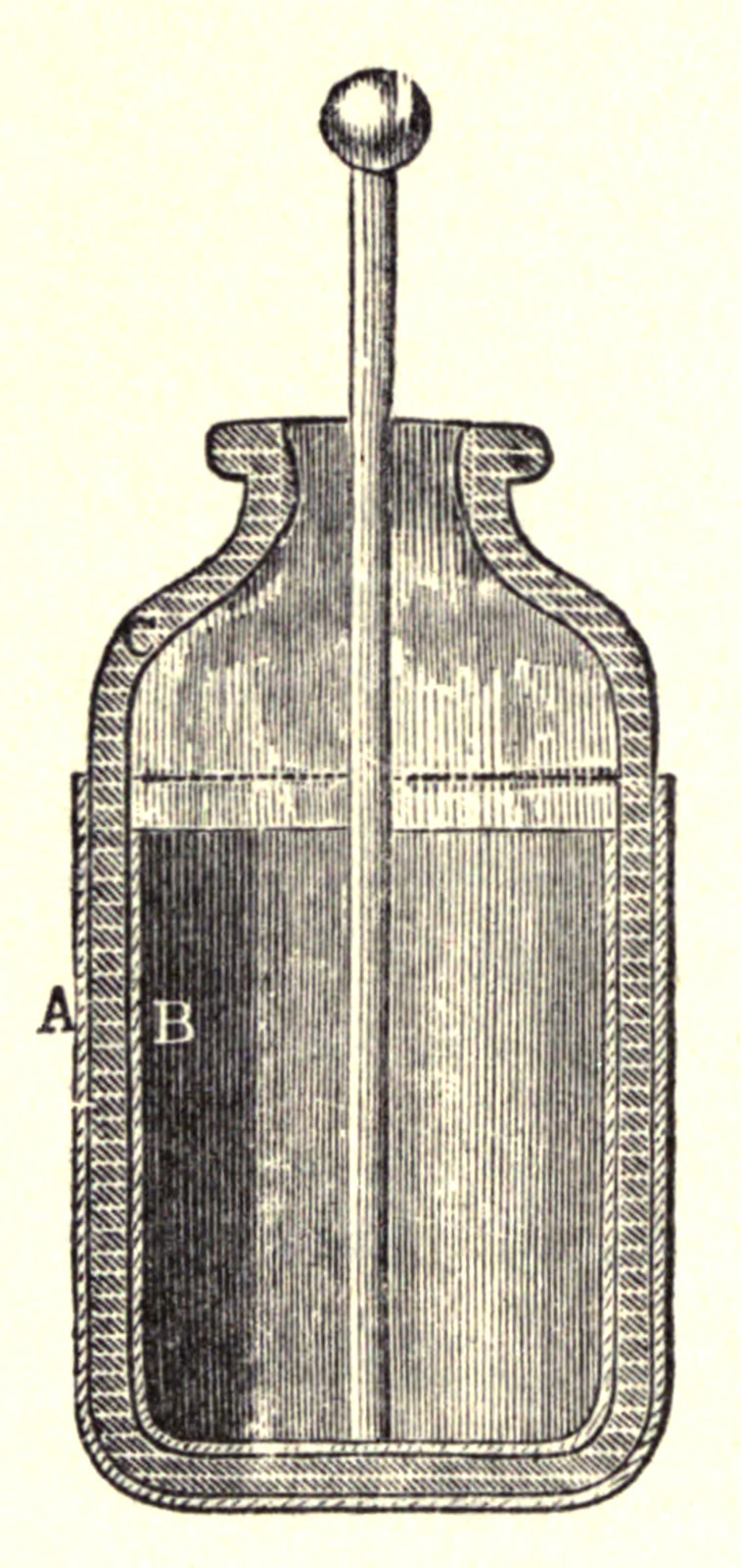 Potongan Toples Leyden dalam ilustrasi Walter Larden, 1902. Berkas domain publik; gambar diubah ukuran dan dikonversi dari PNG ke JPEG.