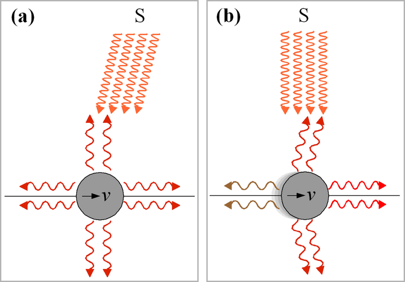 Diagram efek Poynting–Robertson, 23 Oktober 2005. Gambar dikonversi dari PNG, diubah ukuran, dan dikompresi ulang ke JPEG tanpa pemotongan.