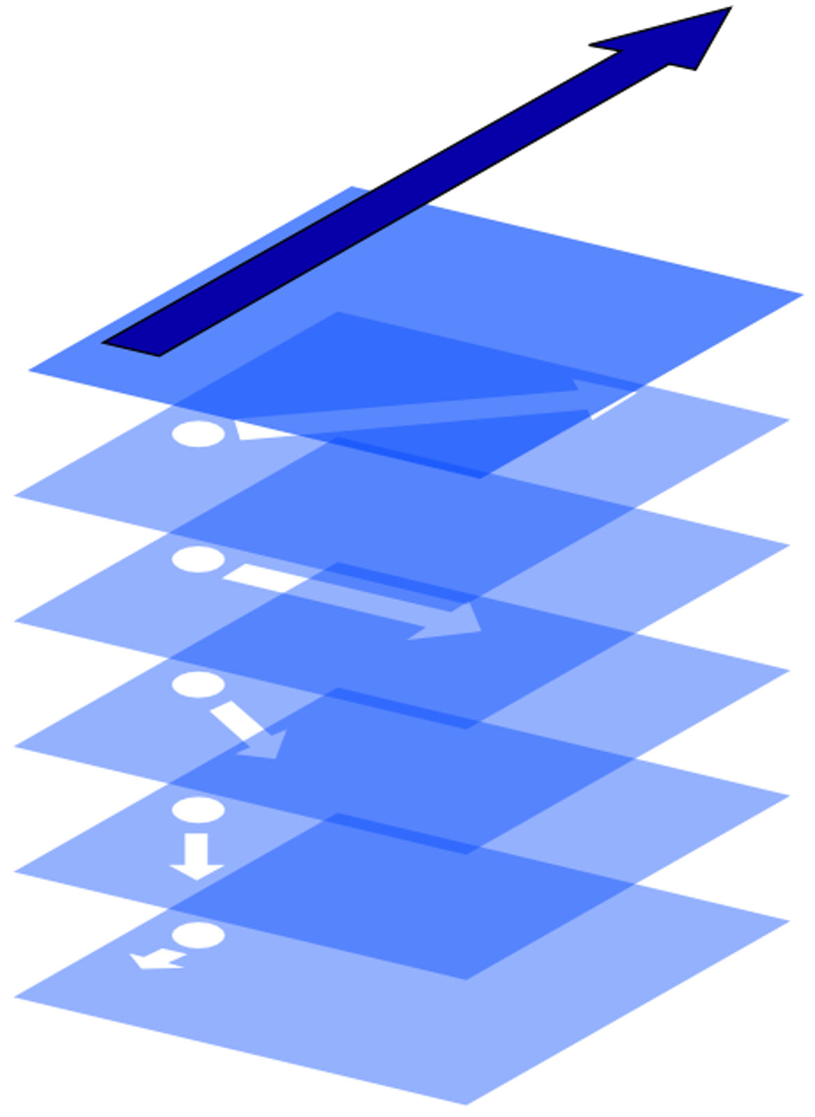 Diagram spiral Ekman untuk belahan utara, 25 Juni 2008. Dikonversi ke JPEG tanpa pemotongan.