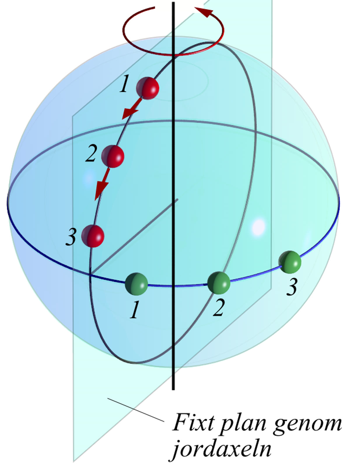 Diagram efek Coriolis dibuat oleh Svjo pada 21 Februari 2014. Gambar diperkecil dan dikonversi ke JPEG tanpa mengubah isi.