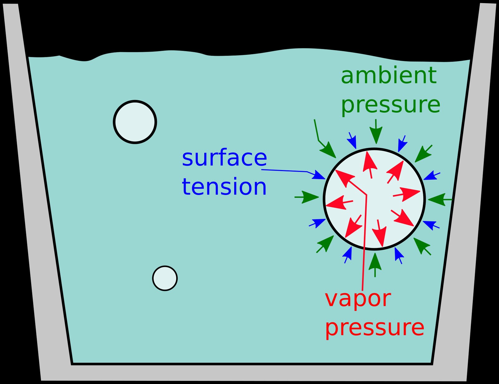 Diagram konseptual superheating yang dibuat pada 8 Maret 2009; gambar ilustrasi, bukan rekaman eksperimen microboiling NIST.